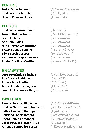 Llista Convocades