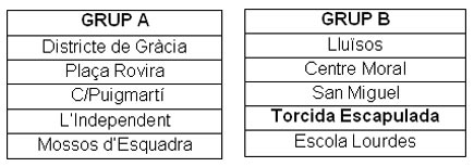 Torneig Associacions