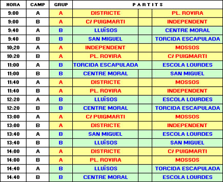 Torneig Associacions