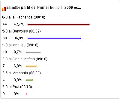 Millor Partit