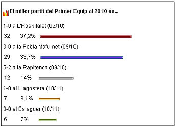 Primer Equip