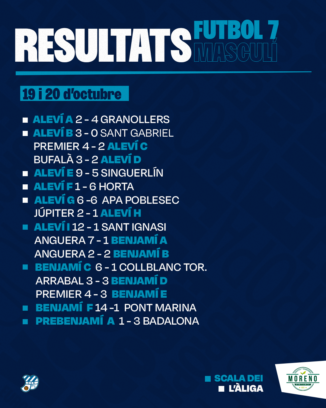 resultatsf7