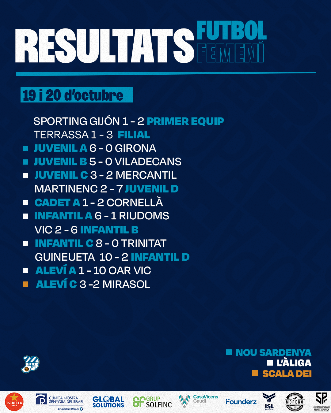 resultatsfutfem